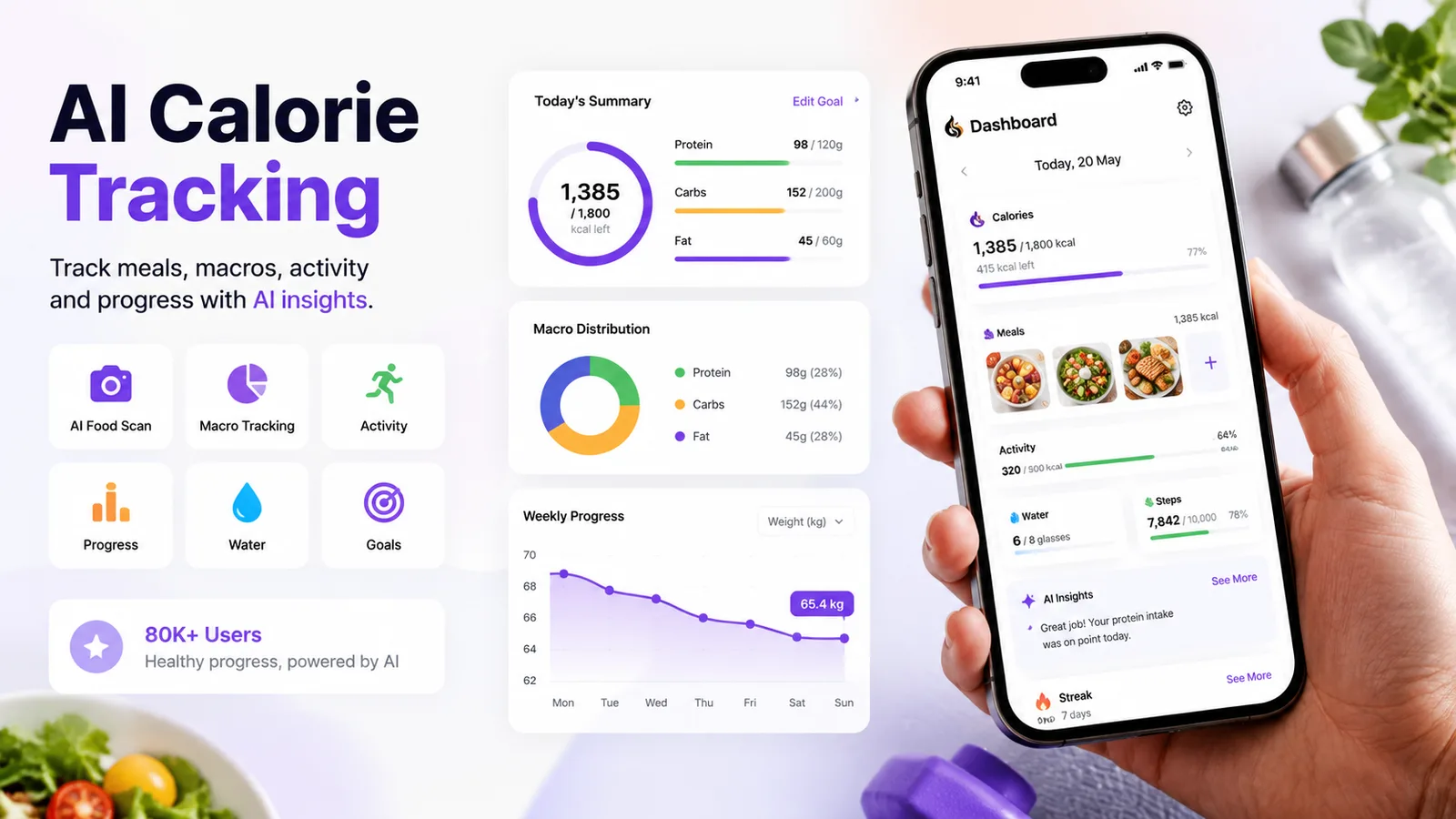 Why AI Calorie Tracking Is Useful Long Term
