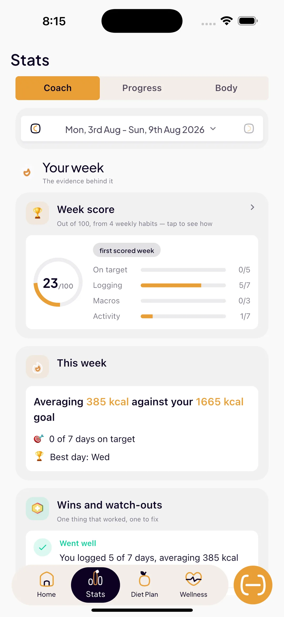 The SlimAI week score of 23 out of 100 broken into on-target days, logging, macros and activity, with the week’s average against the calorie goal