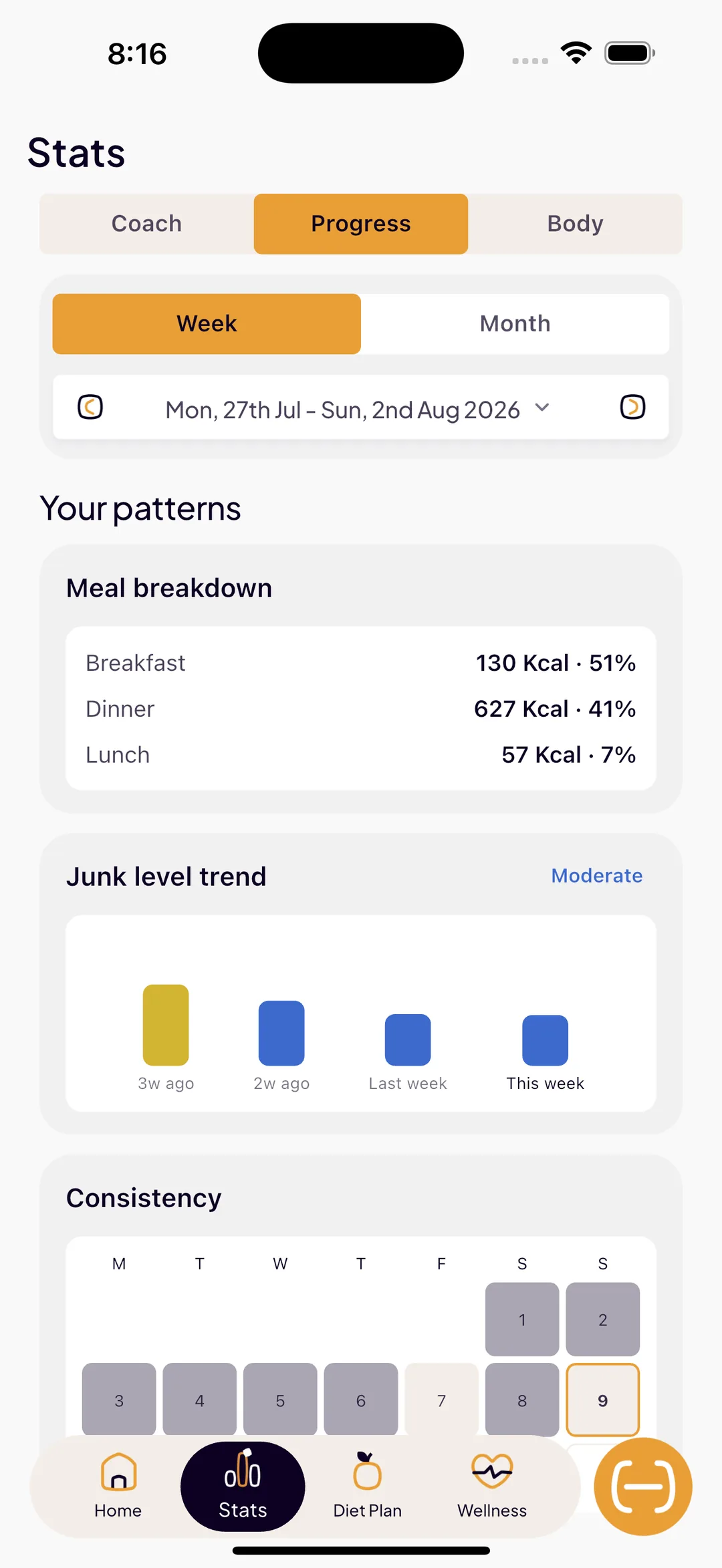 SlimAI patterns showing a meal breakdown by share of calories, a junk-level trend across four weeks, and a consistency calendar of logged days