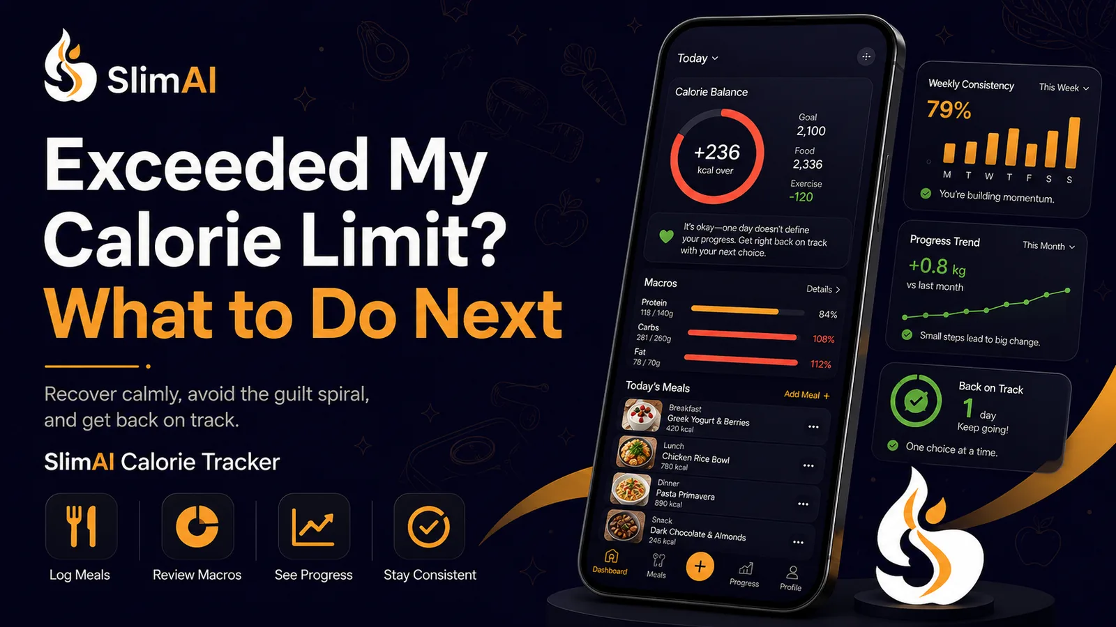Exceeded My Calorie Limit? What to Do Next
