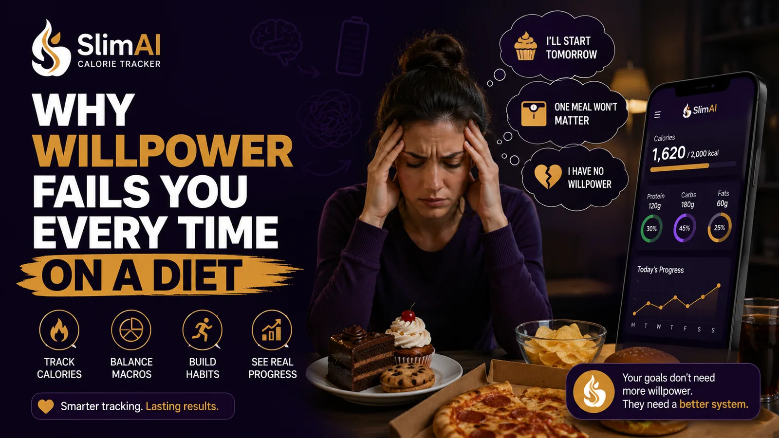 Why Willpower Fails for Weight Loss | SlimAI Calorie Tracker