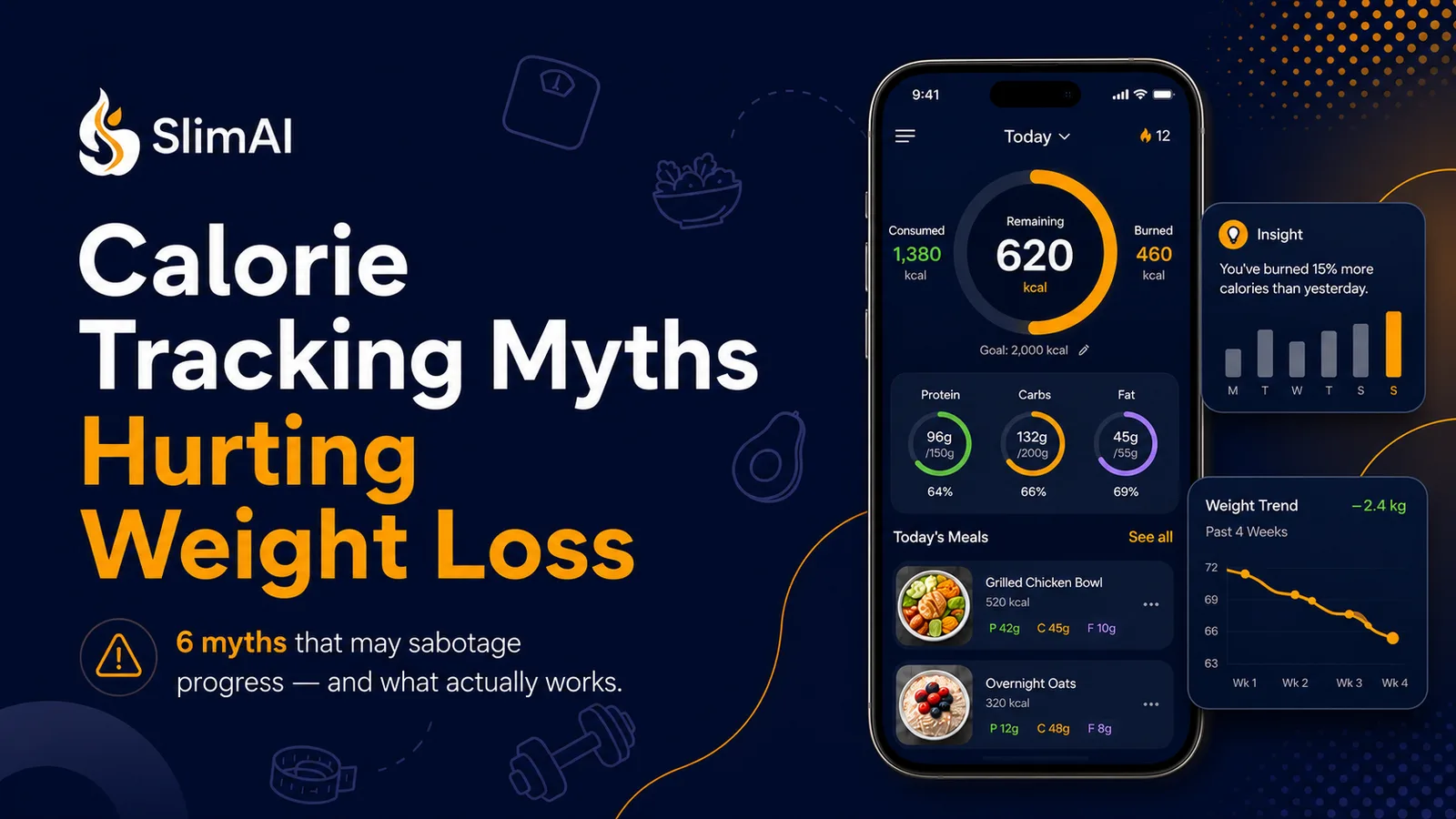 Calorie Tracking Myths Hurting Weight Loss