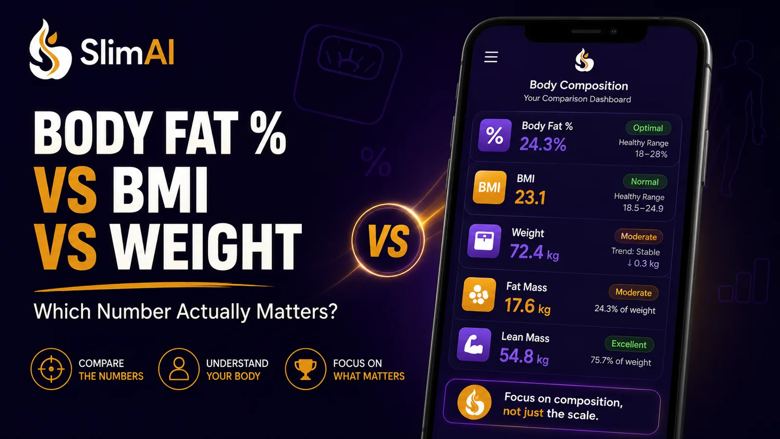 Body Fat % vs BMI vs Weight: Which Number Actually Matters?