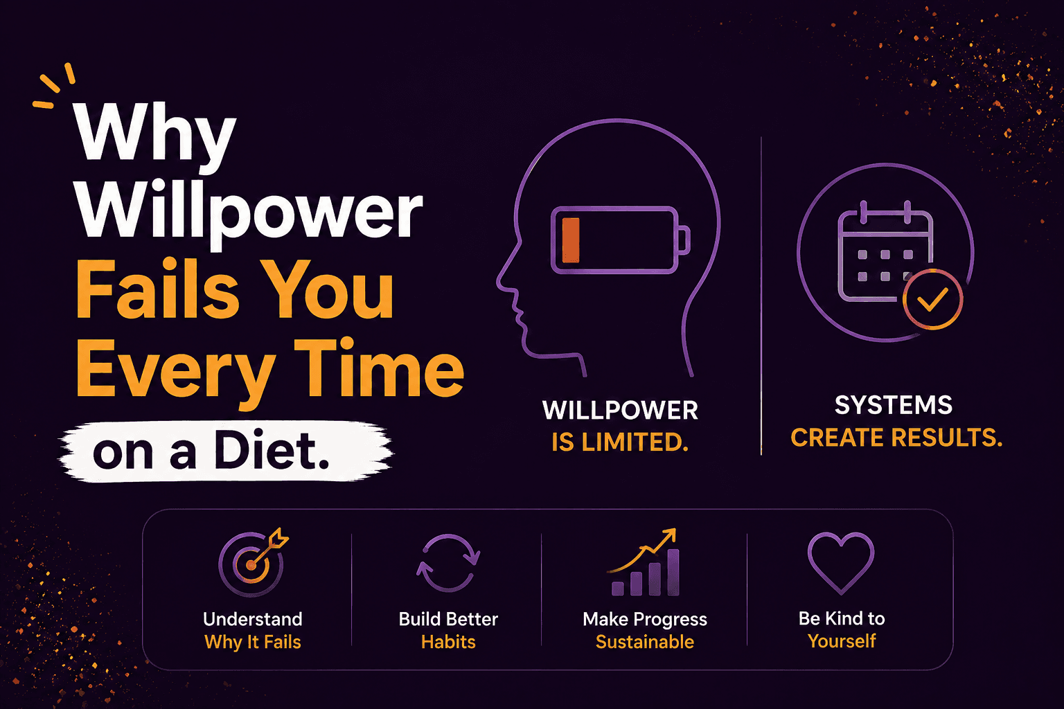 Why Willpower Fails You Every Time on a Diet