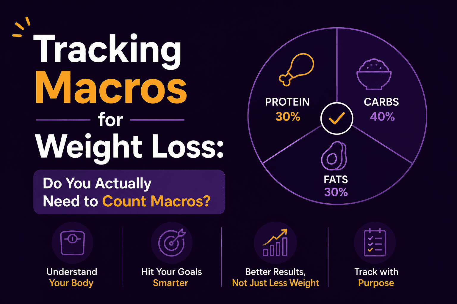 Tracking Macros for Weight Loss: Do You Actually Need to Count Macros?