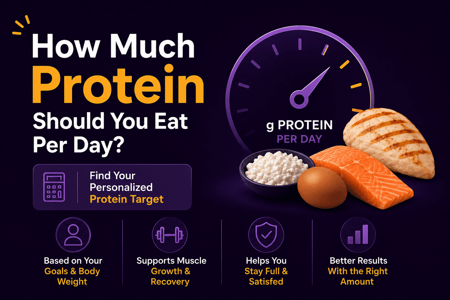 How Much Protein Should You Eat Per Day? |Slim AI-Calorie Tracker