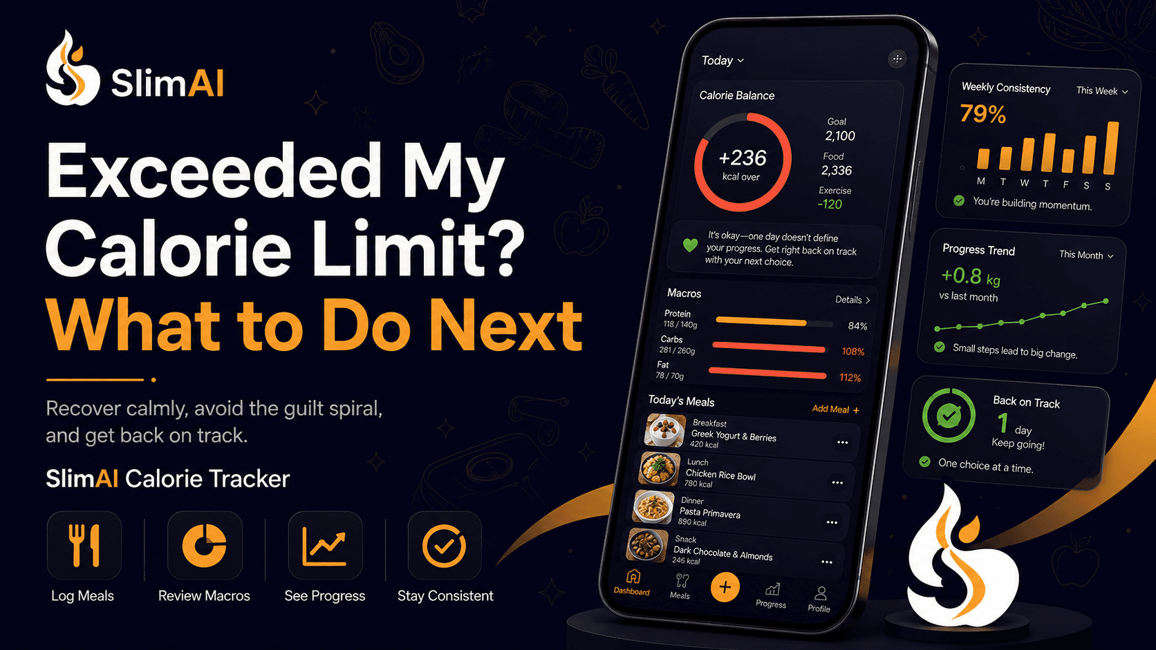 Social event food table with calorie tracking dashboard and weekly progress view