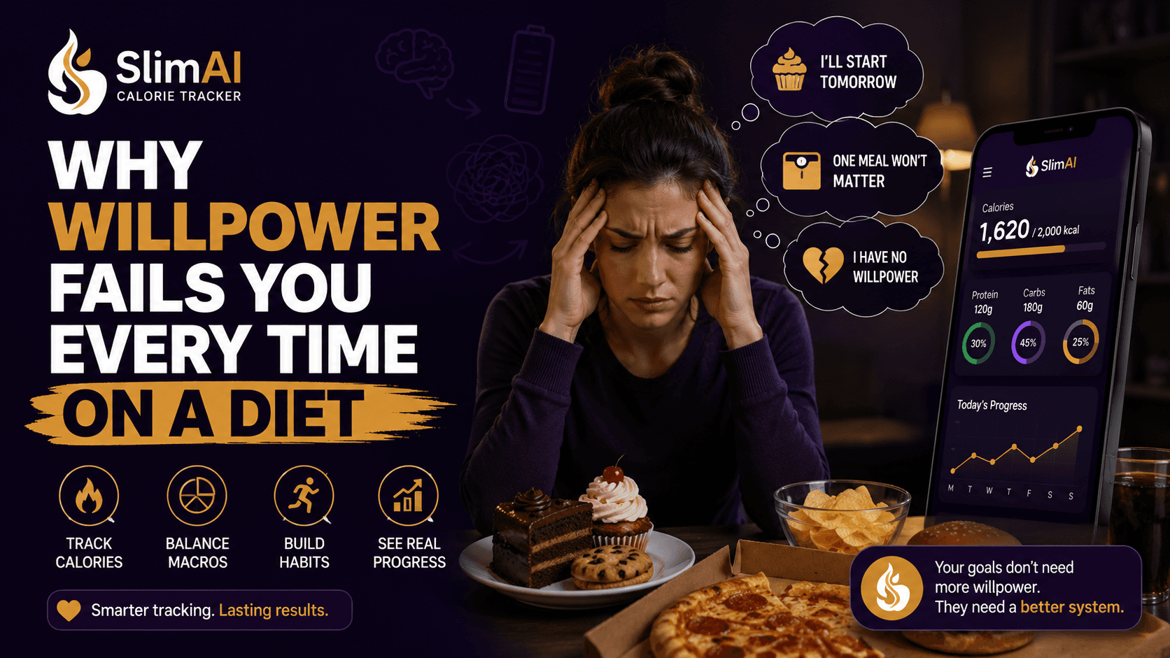 Weight loss system banner showing meal logging, habit checklist, calorie balance, and progress trends