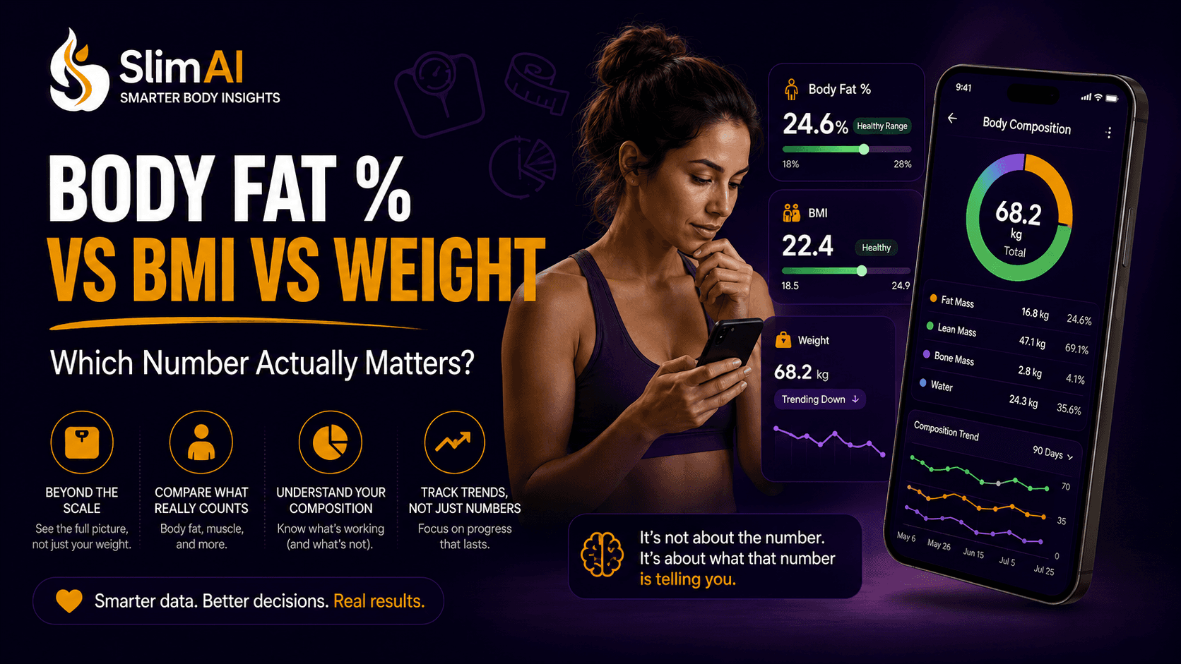 Person reviewing scale weight, body measurements, body-fat range, and composition changes on a phone